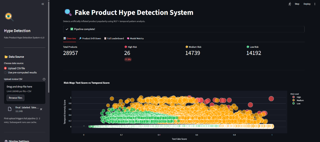 Multimodal Fake Product Hype Detection System